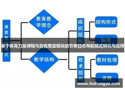 基于体育力量课程与自我复盘模块的节奏日志导航模式研究与应用