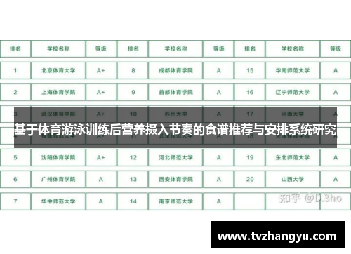 基于体育游泳训练后营养摄入节奏的食谱推荐与安排系统研究