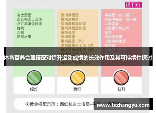 体育营养合理搭配对提升运动成绩的长效作用及其可持续性探讨