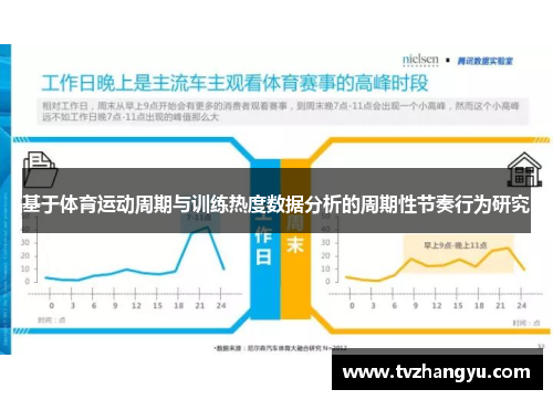 基于体育运动周期与训练热度数据分析的周期性节奏行为研究